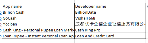 Another day another Fraud from China.And, this time it's hitting many in India.There are many mobile apps in the Play Store, they promise you a loan and ask for Upfront money. You know what will happen next. Pls. inform everyone.