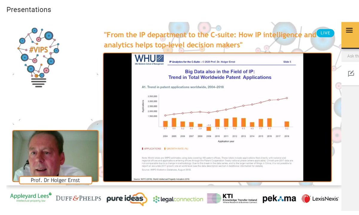 CosmonautsIP's tweet photo. Prof. Holger Ernst, Chair Technology &amp; Innovation Management at WHU and also a LexisNexis external expert, is delivering a presentation on "How IP intelligence and analytics helps top-level decision makers".

#VIPS #virtualipsummit https://t.co/cwCy7WatAR