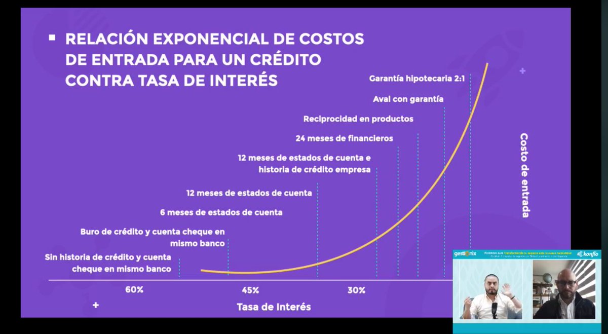 Gestionix's tweet photo. ¡Estamos transmitiendo en vivo con @konfiomx! Hablando sobre cómo las empresas pueden financiarse a través de medios digitales y algunos tips para hacerlo. Entra nuestro Facebook Live: https://t.co/HL4niupEUN https://t.co/HhO5gwJiku