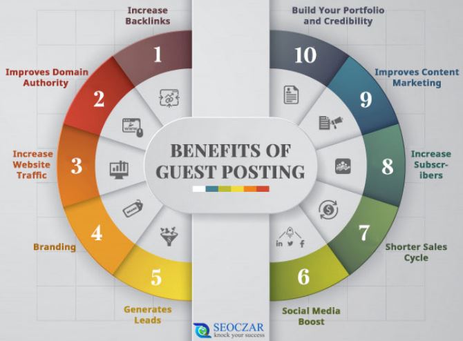 5 Tips To Increase Your Guest Post Outreach Results myfrugalbusiness.com/2020/07/ways-t…

#GuesPost #GuestPosting #GuestPostService #BloggerOutreach #BlogOutreach #SEO #Linkbuilding #Backlinks #Links #EmailMarketing #Outreach
