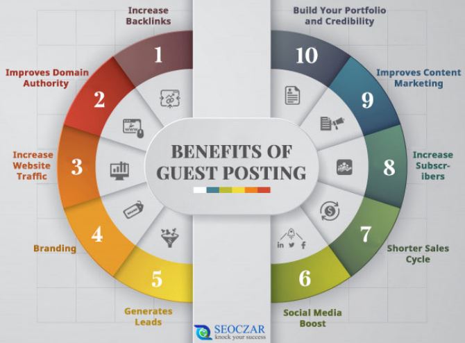 Monetary_Master's tweet photo. 5 Tips To Increase Your Guest Post Outreach Results https://t.co/DmBe1paqRw

#GuesPost #GuestPosting #GuestPostService #BloggerOutreach #BlogOutreach #SEO #Linkbuilding #Backlinks #Links #EmailMarketing #Outreach https://t.co/oBt7SQlIxz