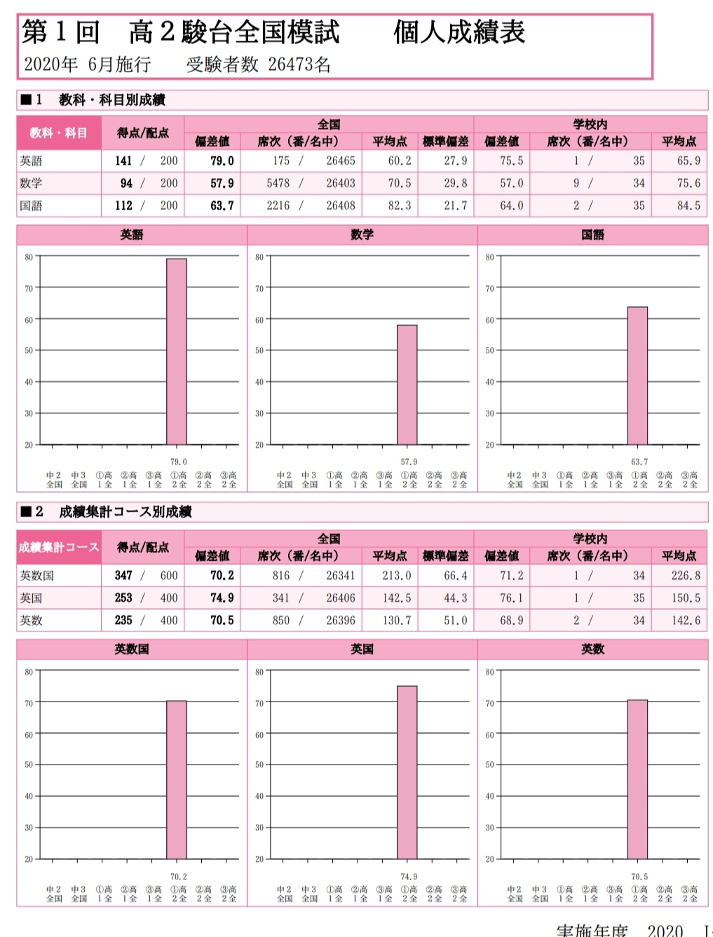 じゅり@勉強垢 on X: 