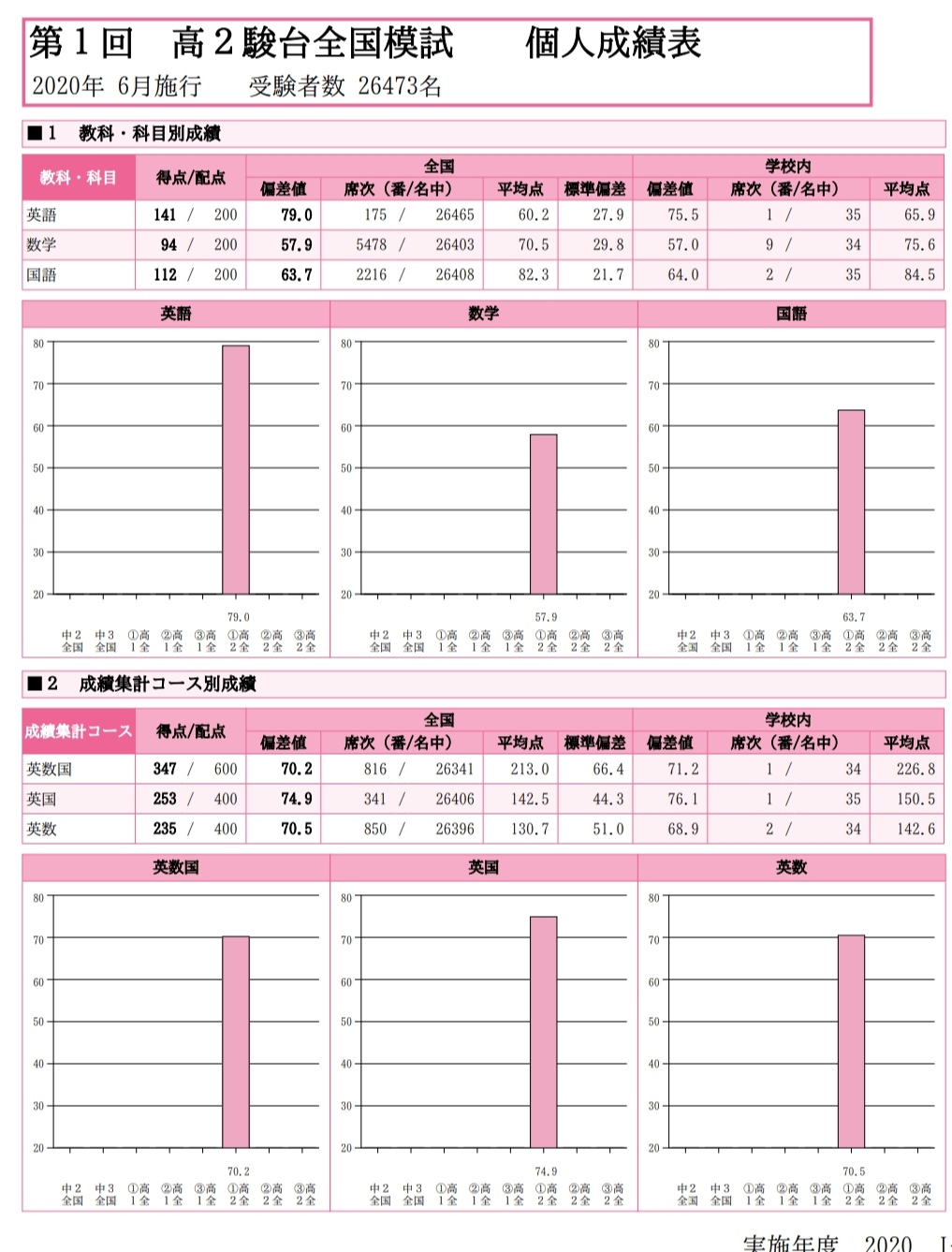 2022/2023 第2回 高1駿台全国模試 2022年10月実施 - 学習、教育