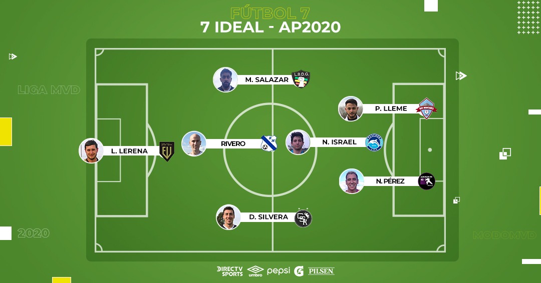 LIGA_MVD's tweet photo. Te presentamos el 𝟳 𝗜𝗗𝗘𝗔𝗟 de la 2da. Fecha del Torneo Apertura 2020. #Fútbol7 #modoMVD https://t.co/ATBlDUqgRf
