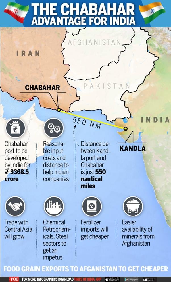 26)Iran’s regime went to concede the commercial Chabahar port to India, to attract economic agreements in hope of circumventing U.S. sanctions.