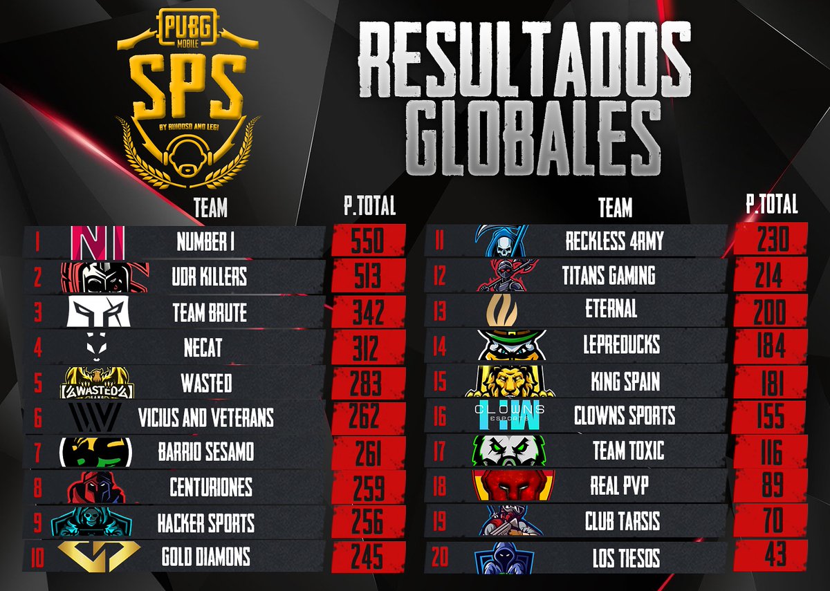 Sps Scrims tweet media