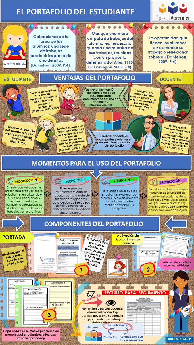CencionF's tweet photo. @PTA_Colombia 
@JorgeCelisG 
@mara_vivas 
#PTA ConTICgo
La I.E.T.A.Nueva Florida, en formación: taller de evaluación: Criterios para evaluar desde un enfoque por competencias  y Acompañamiento situado: el portafolio del estudiante en el aprendizaje remoto. https://t.co/WbWWK1fRFG