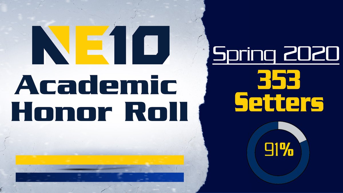 Pace Athletics has 353 student-athletes recognized on the NE10's Academic Honor Roll for spring 2020!

➡️ Highest 󠀥󠀥% in the Conference (91)
➡️ Tied for most 4.0's (67)

📝: bit.ly/2CoLU84