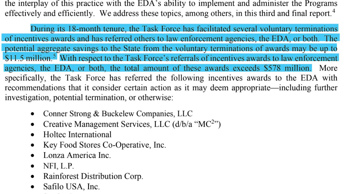 They already recovered $11.5M in VOLUNTARILY returned awards. Imagine how sketchy your application would have to be to voluntarily give up the money rather than answer questions about it. But the big number: $578M in incentives referred to EDA, Law Enforcement, or both.