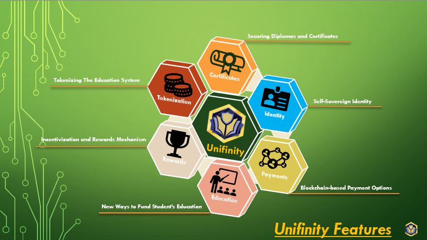forexauditor's tweet image. @Unifinity_ph
  #Unifinity #Blockchain #education Unifinity Features