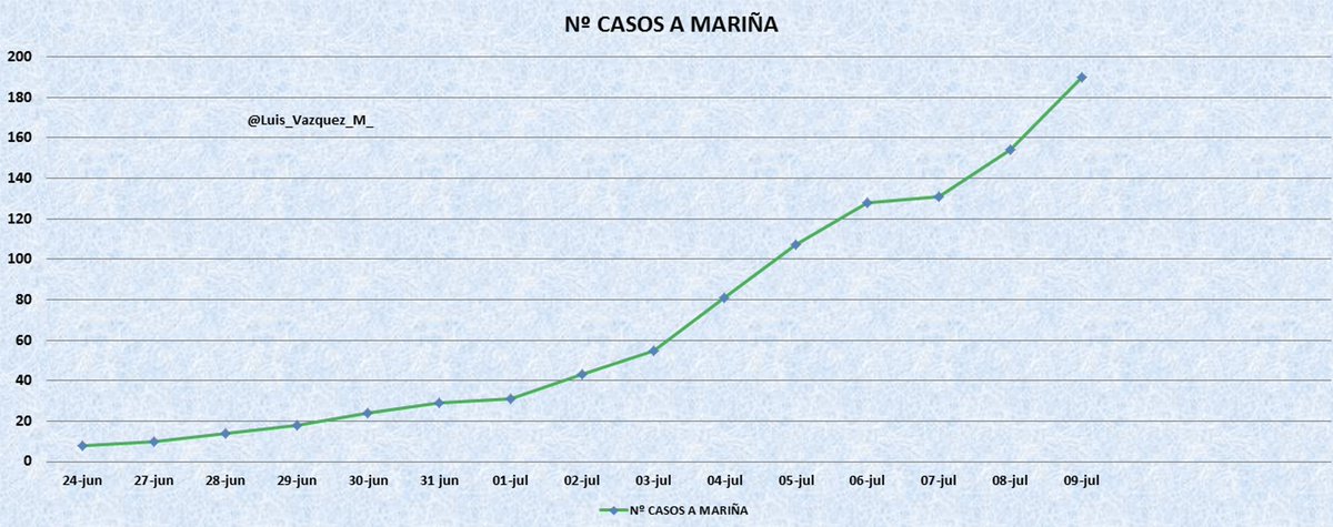 VictorMVR72's tweet photo. Mañana es el último día de restricciones en A Mariña. No coment.
#feijout https://t.co/BumAkpoHsP