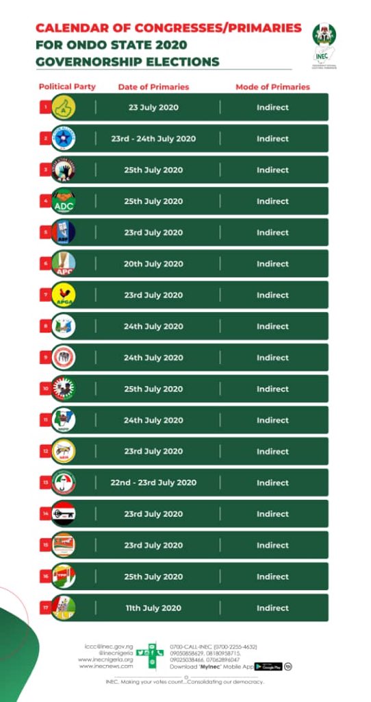 Inec Nigeria On Twitter Calendear Of Congresses Primaries For Ondo State 2020 Governorship Elections