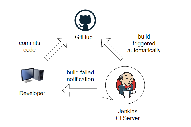 Entrada llc tweet media