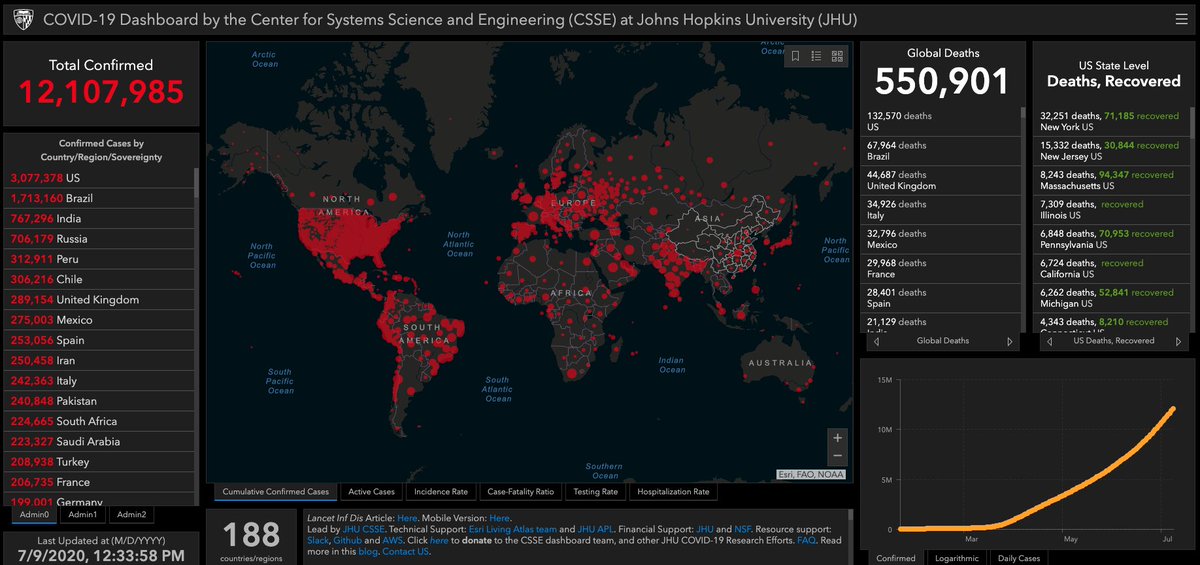 Here's a review of  #COVID talking points by  @GOP, White House,  @realDonaldTrump administration:There is no COVID