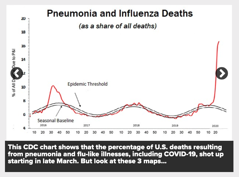 There is COVID but, it's basically the flu https://bit.ly/2CaUhnY   @jeremyfaust