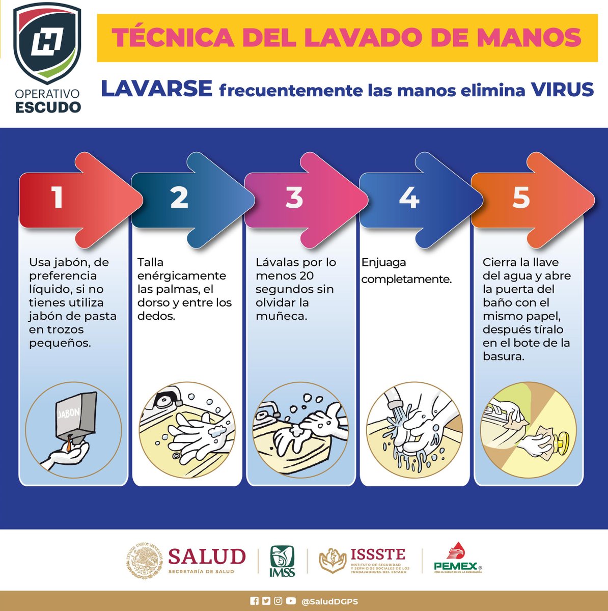 IsssteHidalgo's tweet photo. Técnica de lavado de manos.

Lavarse las manos frecuentemente elimina #Virus.

#CoronavirusMx #COVID-19 #OperativoEscudo #QuédateEnCasa https://t.co/izU5rAH1zB