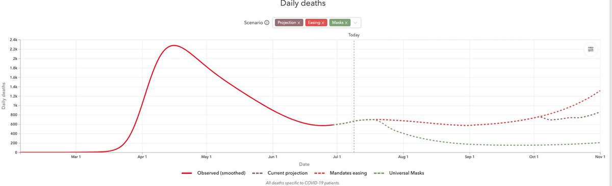 There is COVID, people are dying but, there's no avoiding it, it's inevitable