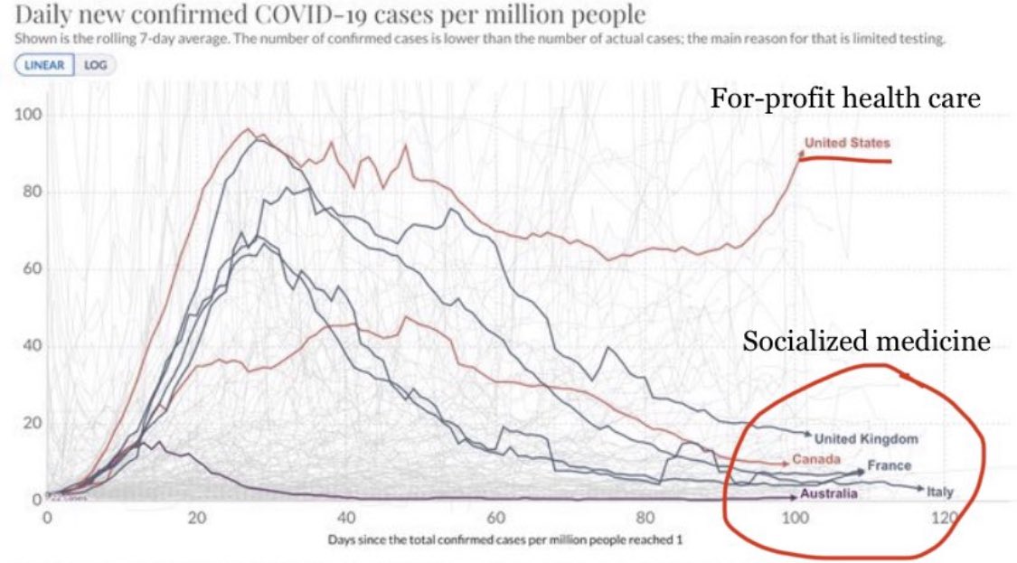 There is COVID, people are dying but, there's no avoiding it, it's inevitable