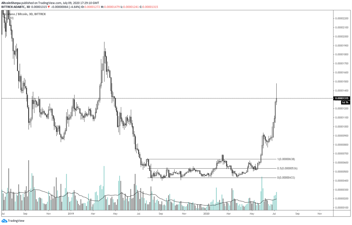 1) The long accumulating dead coin trade  $ADA  $DOGE  $XLM-Usually seen in older coins (former altszn coins like  $TRX)-Have gone -90%+ from ATH-Take a long time to trade.