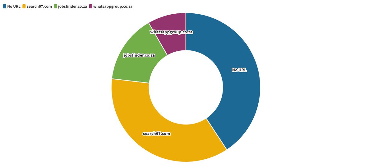 Tracy Zille's tweets were meant to shock and spark outrage, attracting users to its profile where it tweeted click-bait links to off platform websites.The aim? Monetise the traffic through Google  @AdSense adverts on the site.