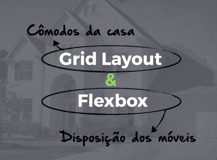 Imagem mostrando a diferença entre CSS Grid e Flexbox