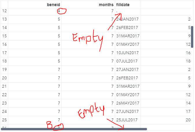CiCi_CCR's tweet photo. @DrSujithRam I got stuck in our homework. After left merging all eligible indiv. with rx_claims, it would be impossible to count the first and last days of fillup because some all eligible individual beneid are not present in rx_claims. Inner merge might be favorable #SASbootcamp https://t.co/Hmz5dXApyM