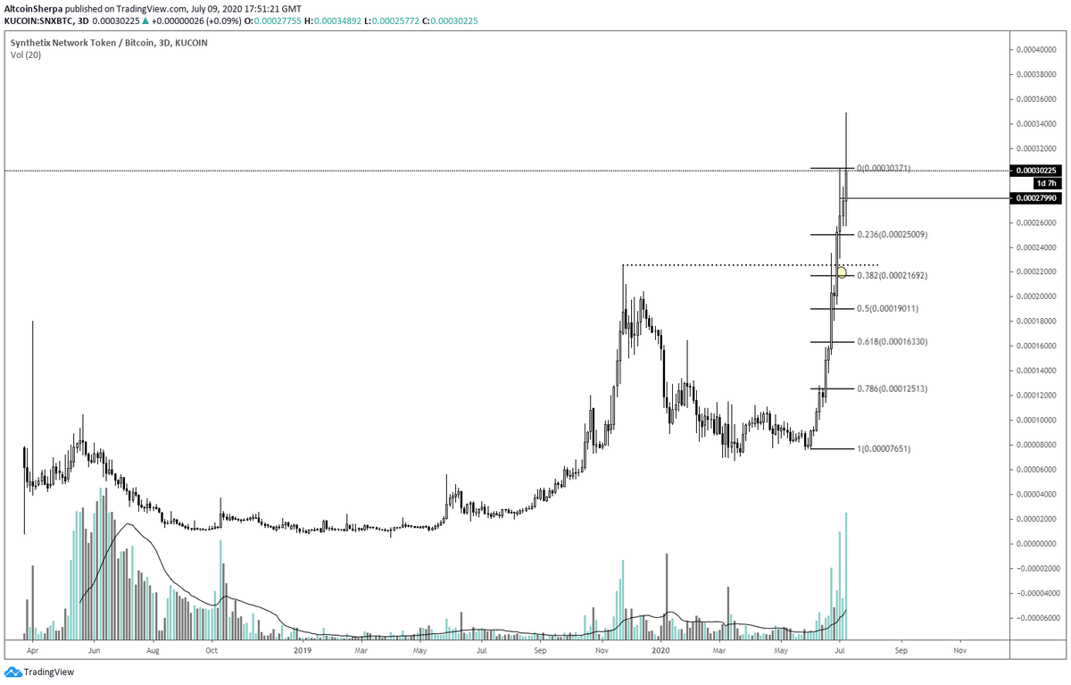 4)  #DeFi Coins (  $SNX) Pros: MoonCons: None