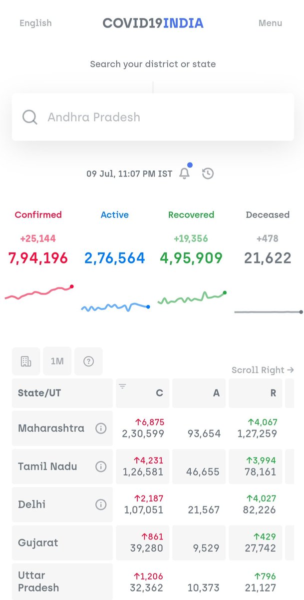 Eight lakhs tomorrow