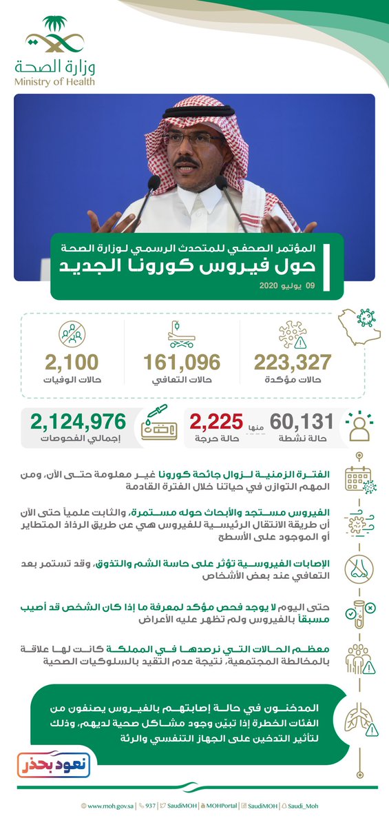 SaudiMOH's tweet photo. أبرز ما جاء في المؤتمر الصحفي للمتحدث الرسمي لوزارة الصحة. https://t.co/OgjtWwB8S8