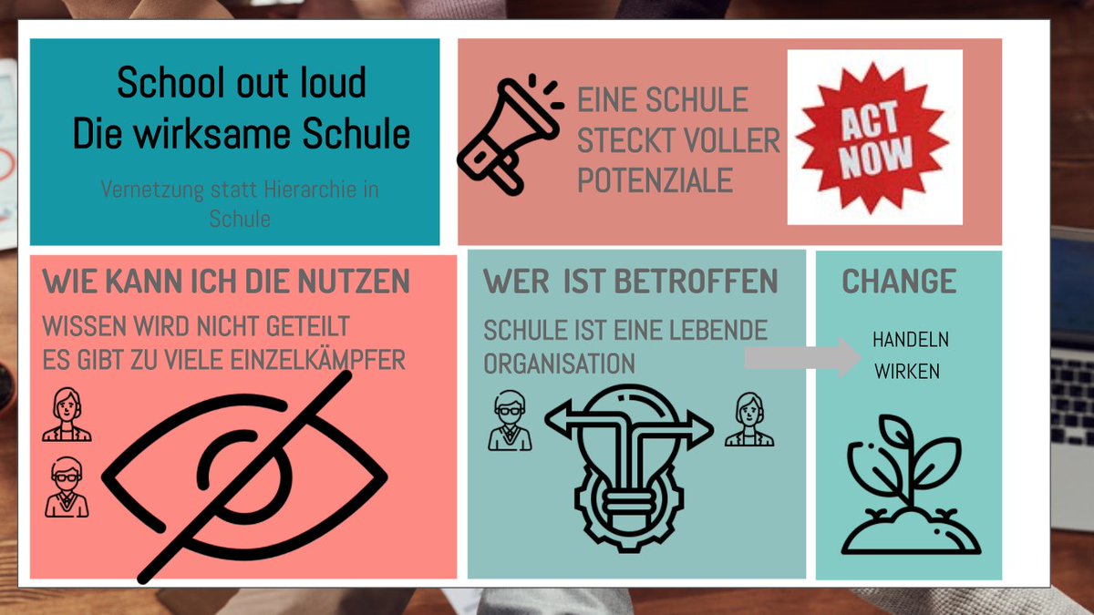 schooloutloud's tweet photo. Die Methode „School out loud“ zielt darauf ab, Veränderungsprozesse in Schule kooperativ in Teams zu gestalten und dabei das vorhanden Potential in Schule zu nutzen. #schooloutloud #wirksameschule #twlz https://t.co/trOBsEvG92