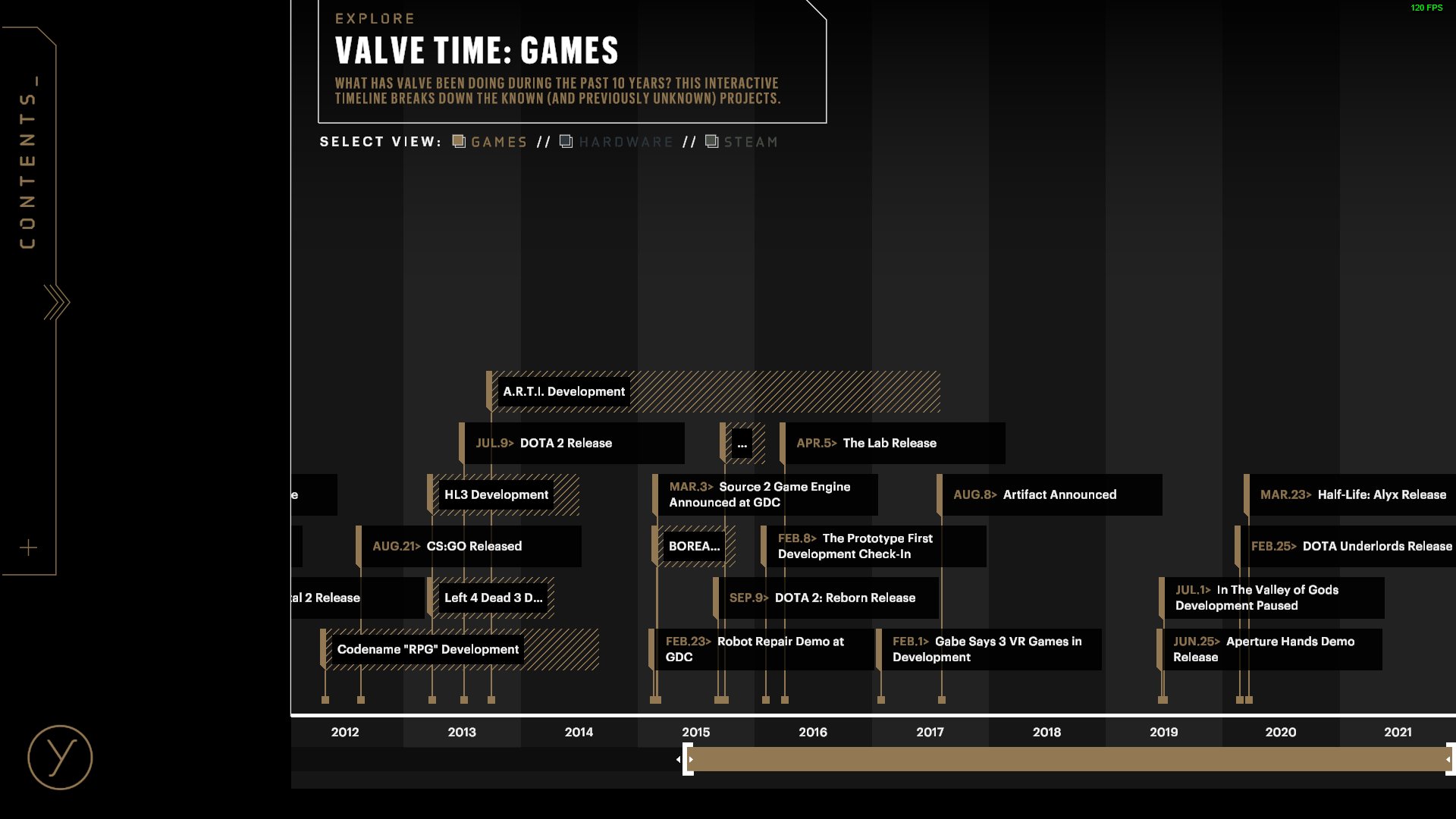 Pavel Djundik no Twitter: "Timeline of what Valve worked on. We heard about  HL3, L4D3, RPG. But what's BOREALIS VR and HOTDOG they worked on 2015?  https://t.co/ZKVYPm7Txn" / Twitter