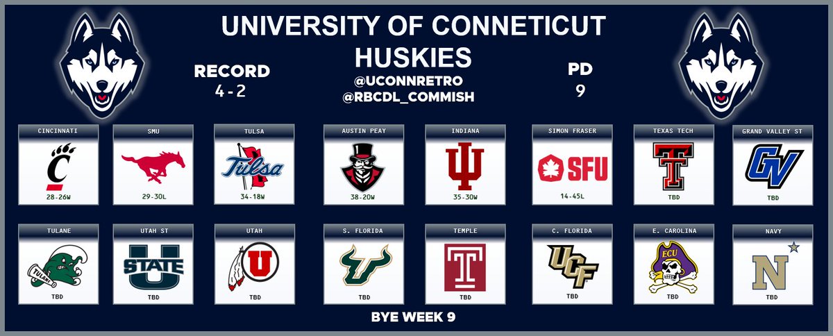 UConn Huskies Retro tweet media