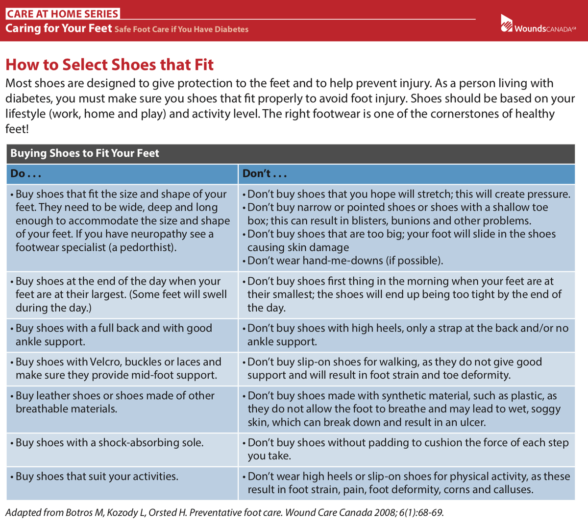 MIMOSAdx's tweet photo. Proper fitting #footwear is very important for everyone, especially people with #diabetes. Check out @WoundsCanada list of some "Do's and Dont's" when looking for the correct fitting shoe.
Remember to check you feet every day.
https://t.co/6F3amsFJQV
#CheckYourFeet #Diabetes https://t.co/XMNq4SfpTU
