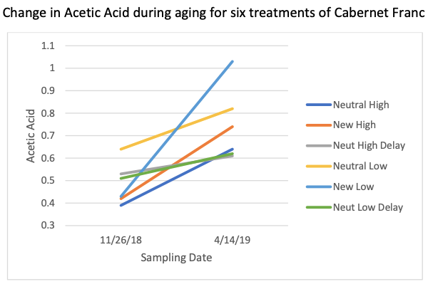 VAWREx's tweet photo. "The Impact of the timing and amount of SO2 addition on Cab Franc Chemistry, Structure and Sensory Characteristics" is an experiment performed by Kirsty Harmon @BlenheimWines in 2018. See results at https://t.co/gFFsHxJMF8 #winescience #wineexperiments #wineeducation #vawine https://t.co/lQO15zgWsM