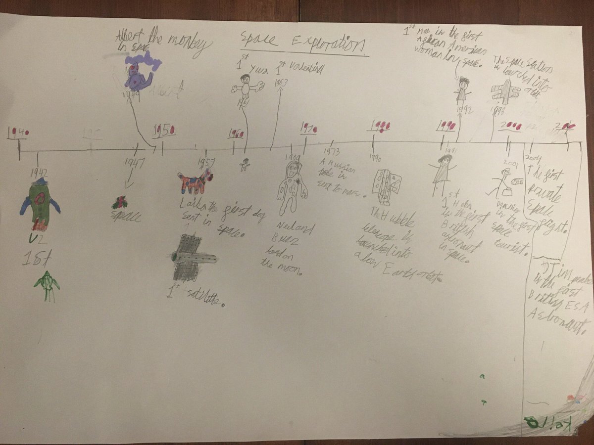 paulmunroe_'s tweet photo. @WPS_red Keira’s this week has learnt about important dates in space exploration, written a recount (last Friday) and is trying to perfect playing, in the hall of the mountain king. https://t.co/zlWaUUzScx