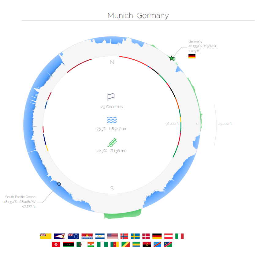 simongerman600's tweet photo. Interactive map shows an exaggerated cross-section of earth. It slices the globe in half cutting through the north pole, the south pole and the input location. Took me a minute to understand what I see but it's fun to play with. Source: https://t.co/pC6e1iVWkr HT @wanderwhimdata https://t.co/0L6TDW5Axl
