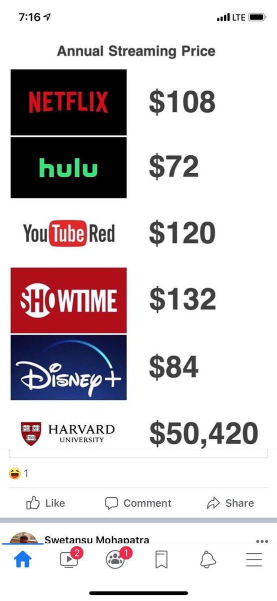 This is so true <a href="/profgalloway/">Scott Galloway</a>