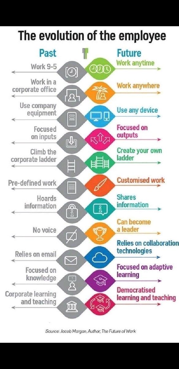 DCTallaghtC's tweet photo. Interesting times ahead ๐ฉโ๐ป๐จโ๐ป๐ก๐ค #futureofwork #SmartBusiness #smartworking #NewBusiness #workingfromhome #workplaceofthefuture https://t.co/k1ZkUIp4Q3