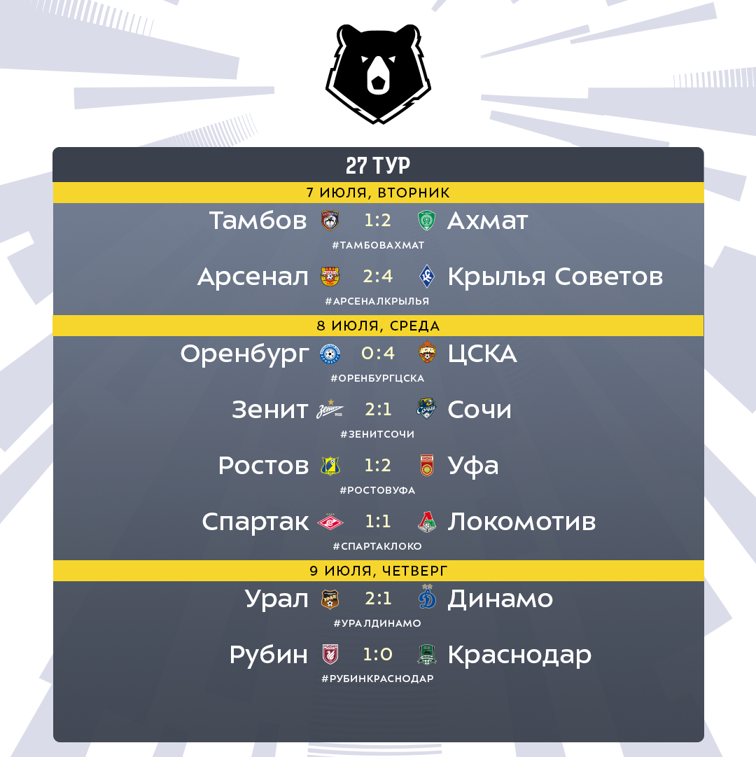 Расписание игр чемпионата рпл по футболу. Футбол таблица чемпионата России премьер лига. Футбол расписание матчей. Таблица тинькофф Российская премьер лига. Футбол РПЛ расписание матчей.