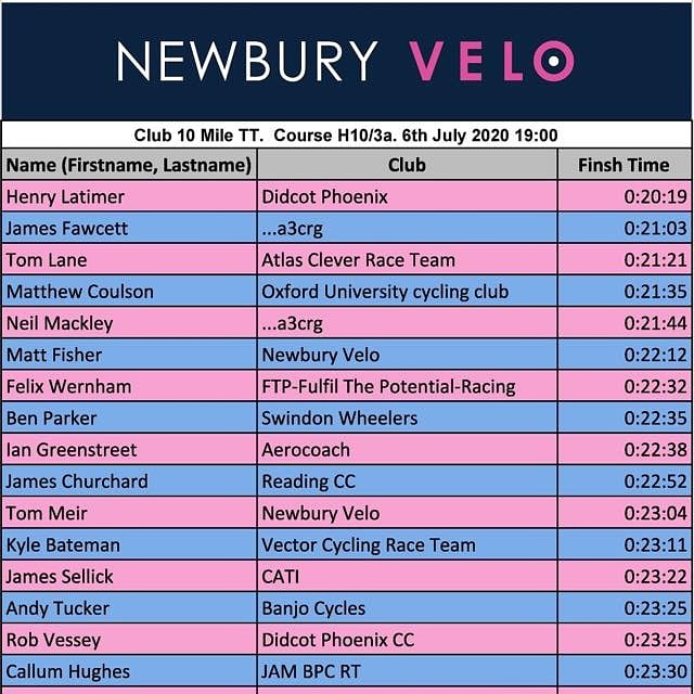 Oxford University Cycling Club tweet media