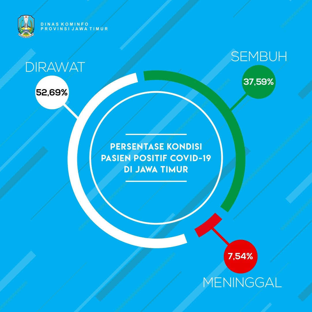 Pemprov Jawa Timur tweet media