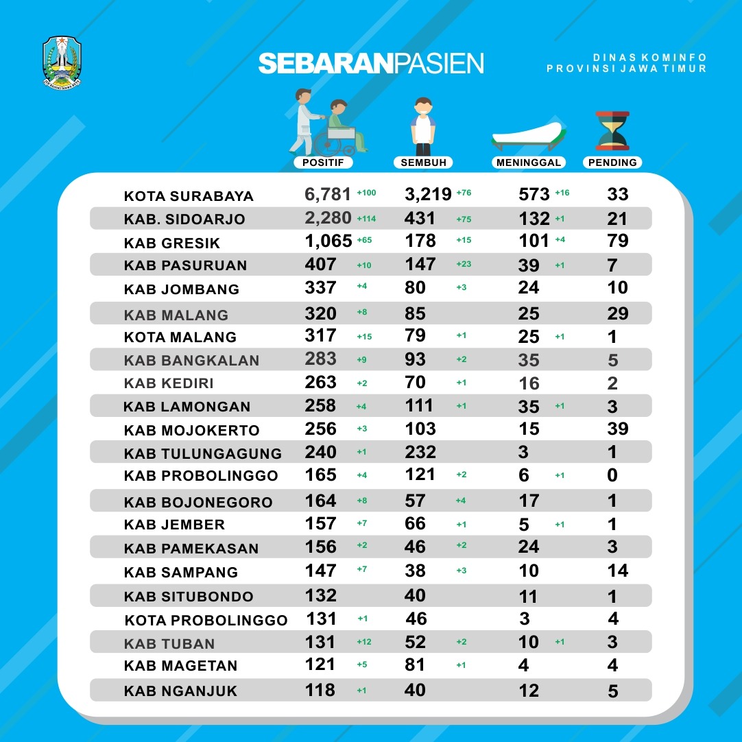 Pemprov Jawa Timur tweet media