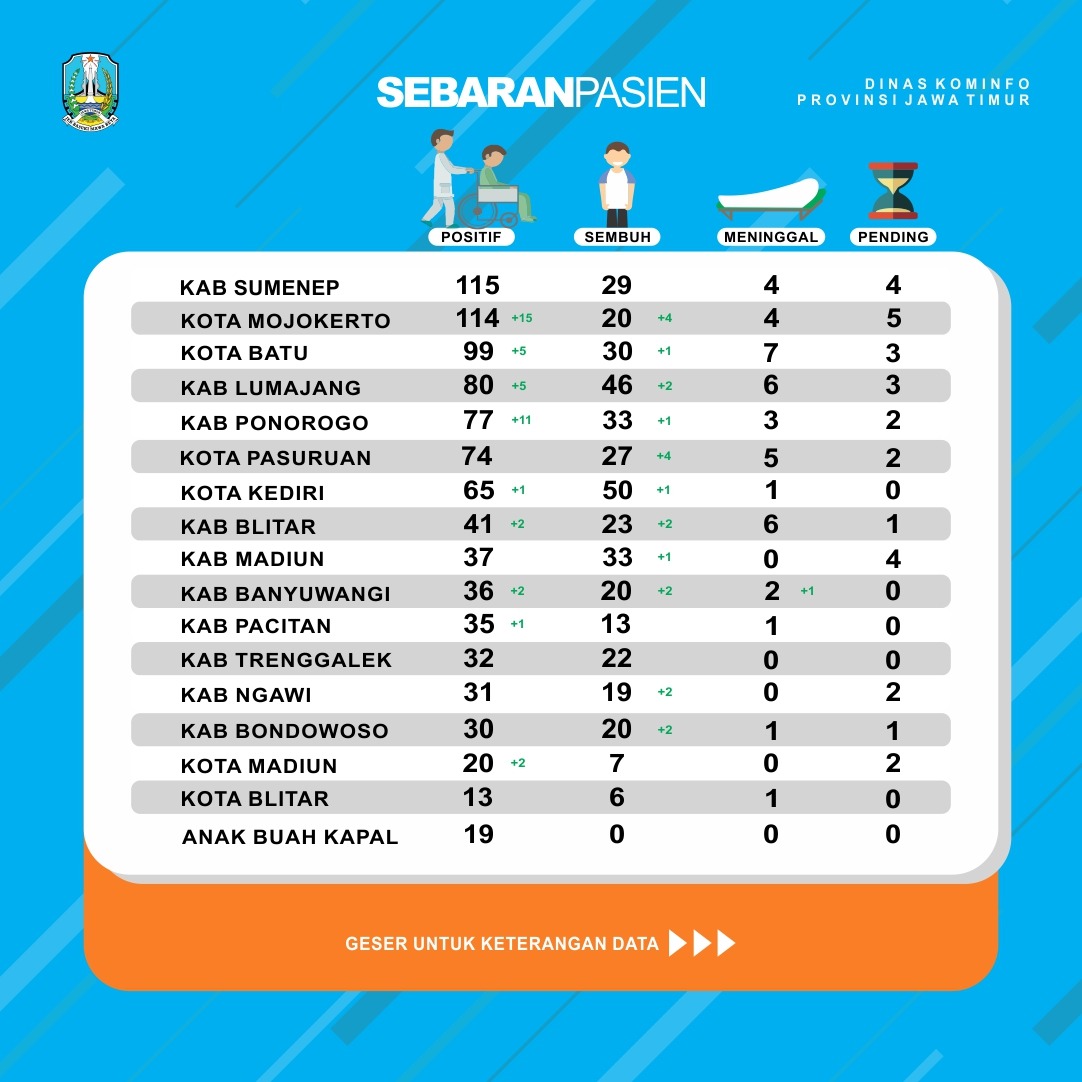 Pemprov Jawa Timur tweet media