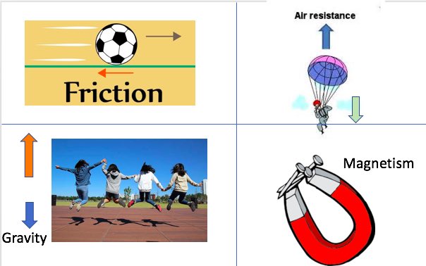 harerscience's tweet photo. Science version of #MathWithMeSPPS for our #SummerWave meet today! Which one doesn’t belong? #MathWithMeMN @GlobalArtsPlus @ms__omeara https://t.co/mQwp3FAAAz