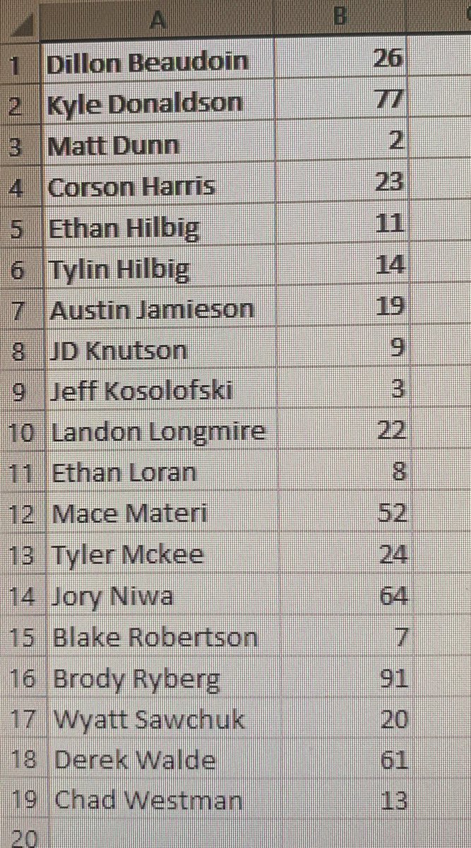 kindostallions's tweet photo. Slippery one comin at ya tonight as @LloydTwinsball come to town for a 7:30 dance. 
Diamond getting slightly less soaked by the minute. 
2020 roster posted below
#CovidSZN https://t.co/tdEPApn6IT