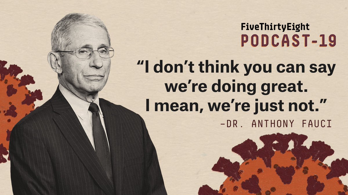 NEW: In a wide-ranging interview, Dr. Anthony Fauci told FiveThirtyEight’s PODCAST-19 that, while New York and other cities are doing well, the U.S. overall, compared to other countries, is not doing great.  https://53eig.ht/322sfFS 