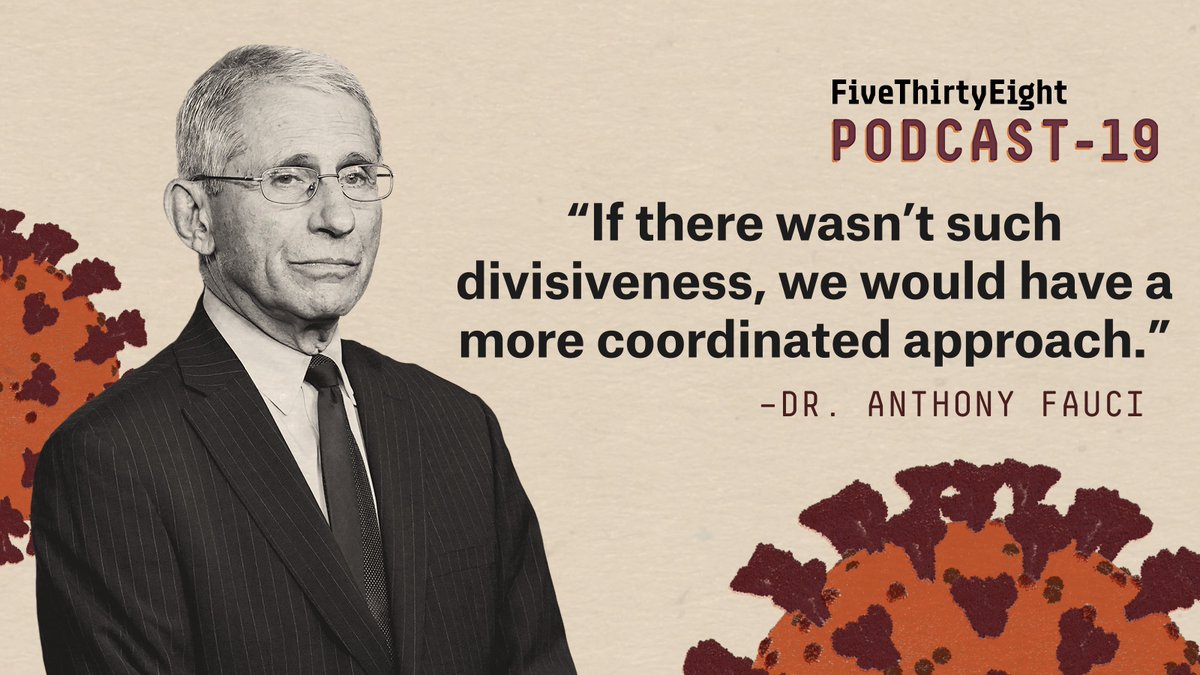 Fauci told FiveThirtyEight that partisanship has made it more difficult to suppress COVID-19.  http://53eig.ht/322sfFS 