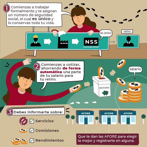 CONSAR_mx's tweet photo. El camino hacia el retiro: descubre las etapas por las que tu Cuenta AFORE debe pasar y cómo aprovecharlas: https://t.co/ibiw9pMBFk