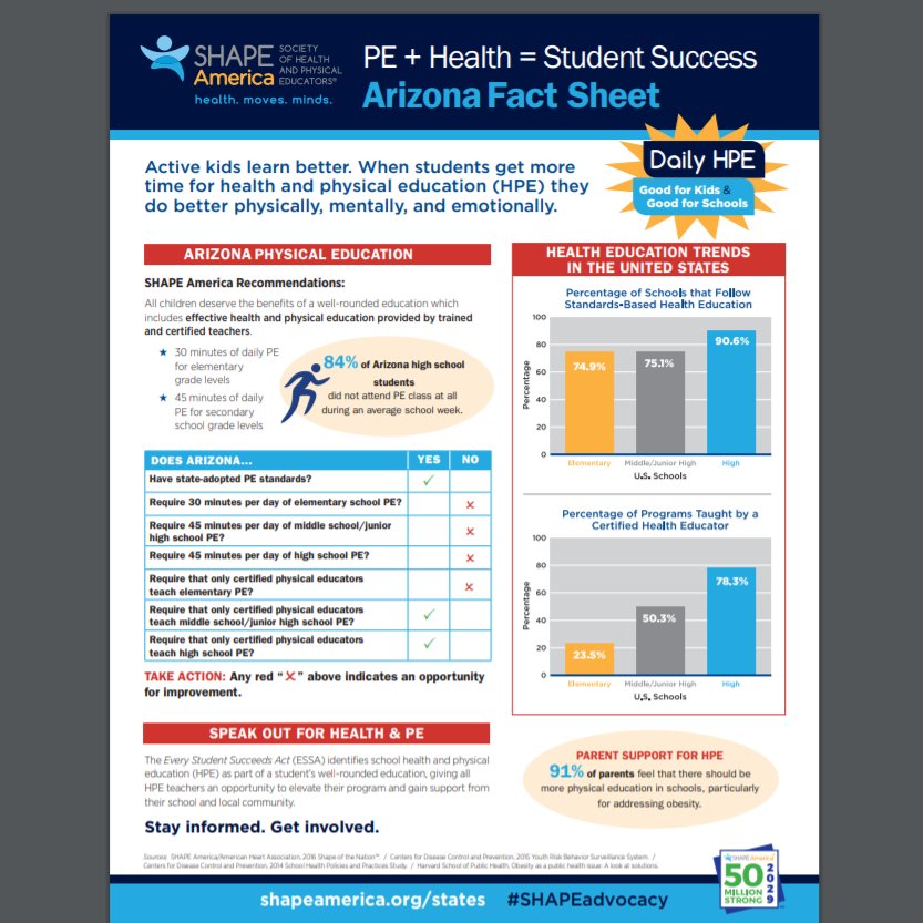 ElemPE1's tweet image. Health and Physical Education is essential for students' physical, mental and social-emotional health!

See how you can help on July 16th for @SHAPE_America's "Online Advocacy Day" here: bit.ly/2fLifL7

@azhpe @CWrightHPE @DrLynneKenney @SenatorSinema #SHAPEAdvocacy #SEL