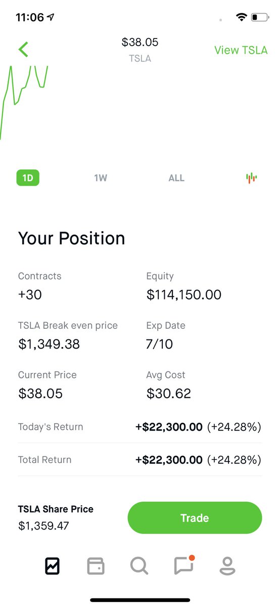 MoneyMakingMac_'s tweet image. 22k from puts on the morning dip ✌️💰💰 $TSLA